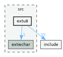 extu8