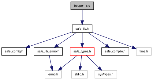 freopen_s C++: Hướng dẫn chi tiết và những lợi ích trong lập trình