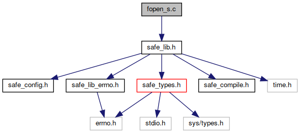 safec-fopen-s-c-file-reference